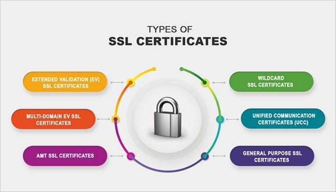 IMportance d'inslaaer un SSL sur votre compte revendeur