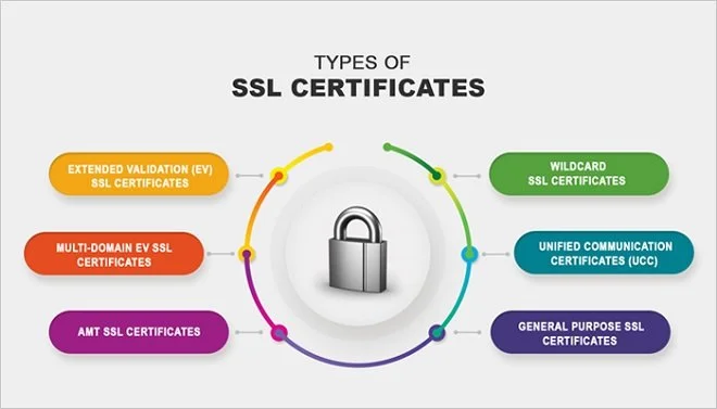 IMportance d'inslaaer un SSL sur votre compte revendeur