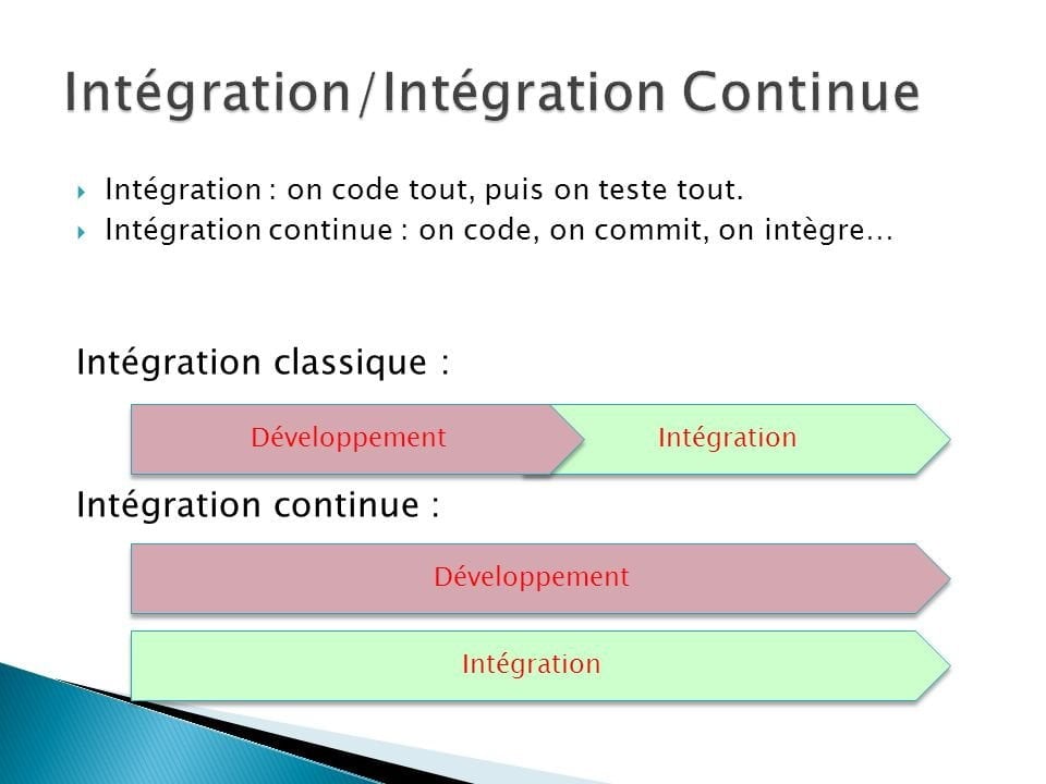 Int%C3%A9gration Int%C3%A9grationContinue
