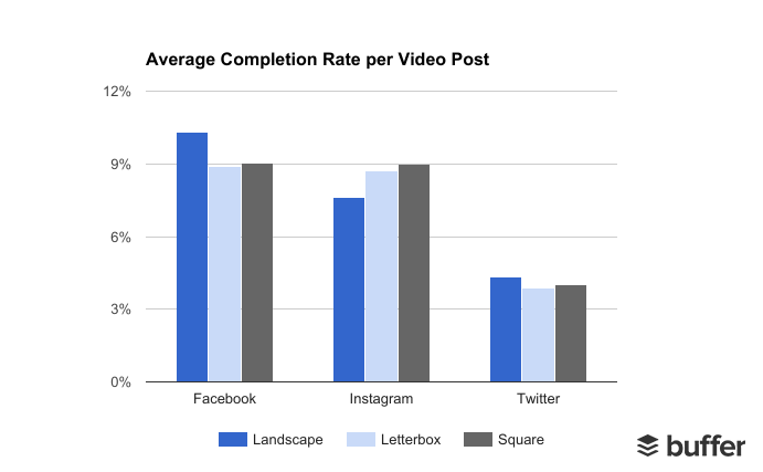 Avg. Completion Rate 1