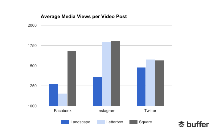 Avg. Views Per Post 1