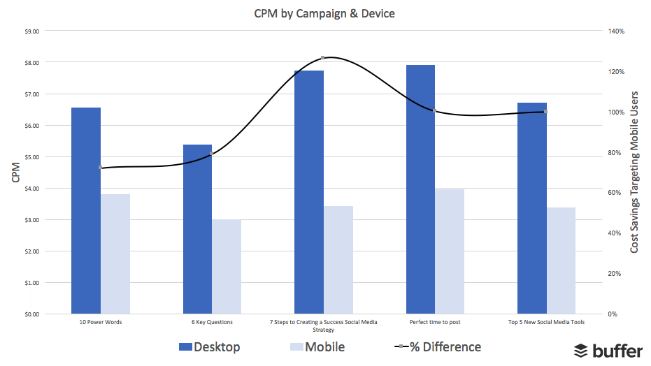 CPM Total Overviews 1