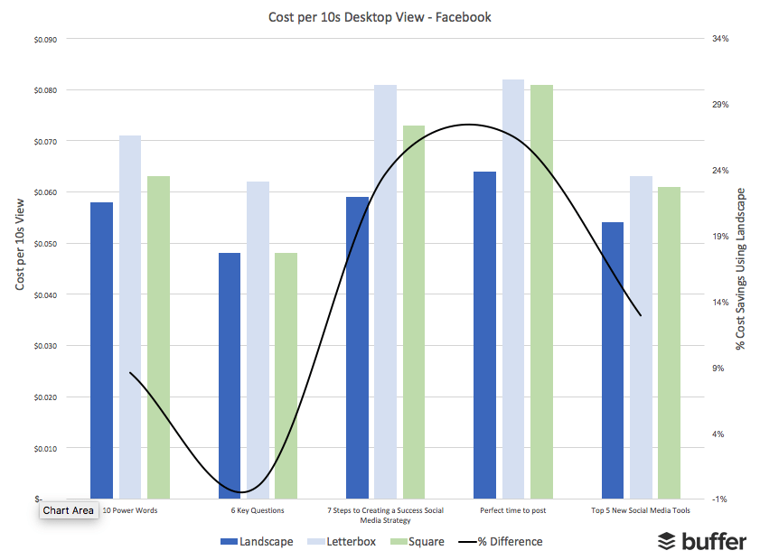 FB Desktop 10 Second View Cost