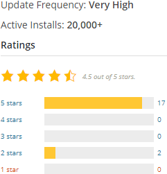 Hestia Business Theme Ratings