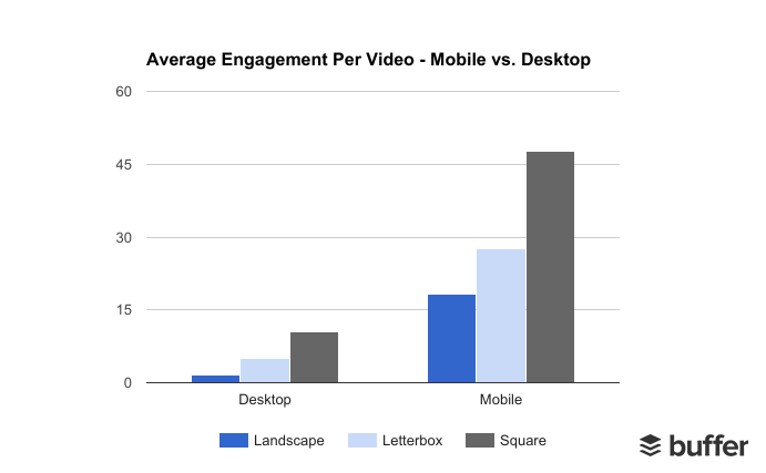 MVD Engagement 1