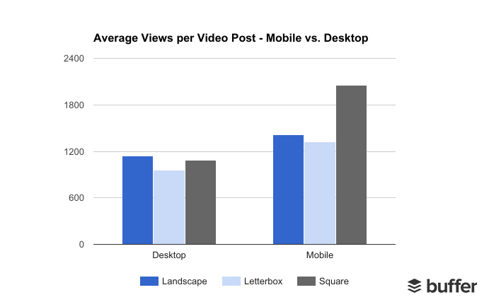 MVD Views Per Video 1