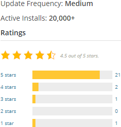 Nisarg Blog Theme Ratings