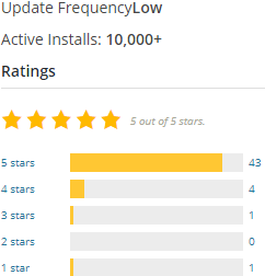 Olsen Light Blog Theme Ratings