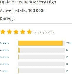 Sydney Business Theme Ratings