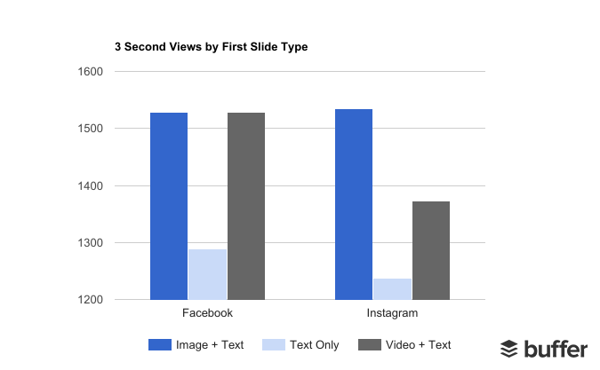 Type First Slide 3 Sec 1