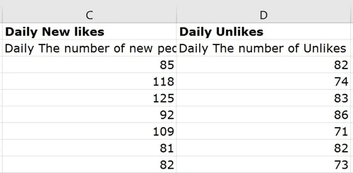 jh facebook insights page data daily new likes and unlikes