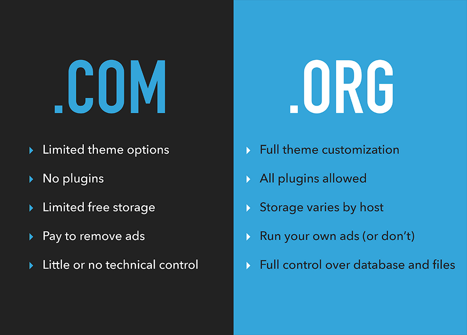 com vs org