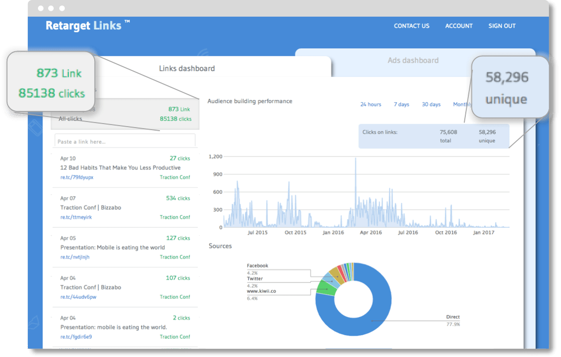 link retargeting dashboard retargetlinks