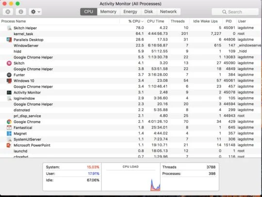 Moniteur d’activité