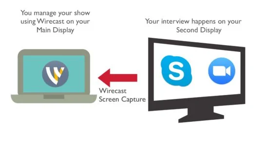 Utilisez un Double écran