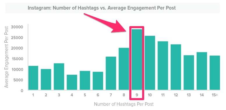 hashtags 2