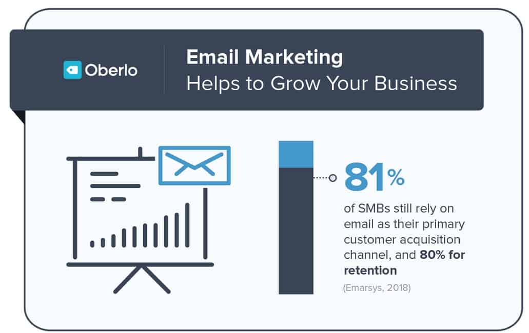 L'email marketing peut développer votre entreprise