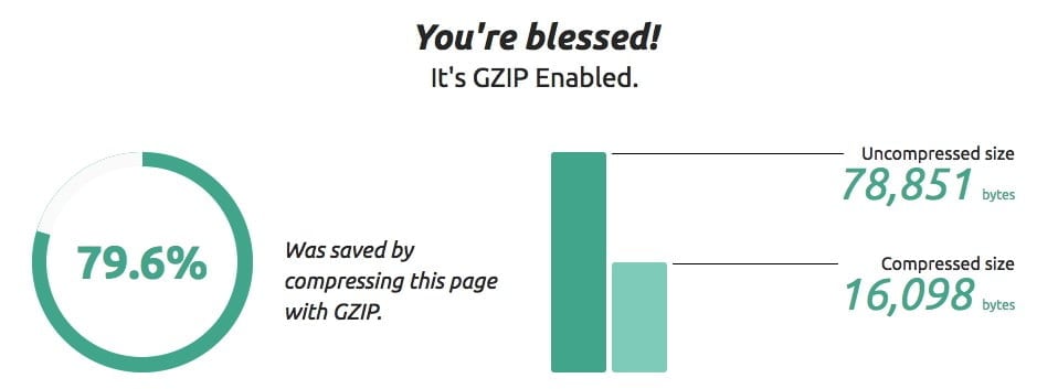 Activation de Gzip