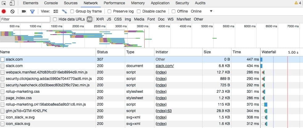 Débogage HTML de votre site web