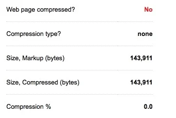Type de compression d'une page Web