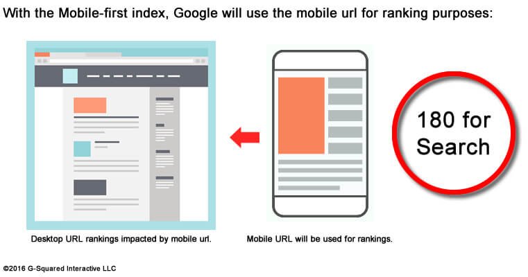 Importance de la vitesse du site mobile