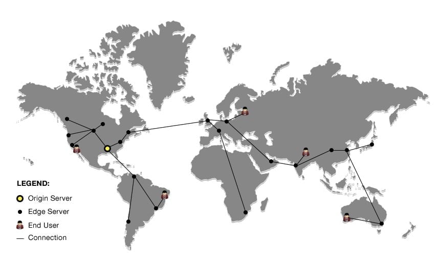 Utiliser un CDN pour accélérer la vitesse du site