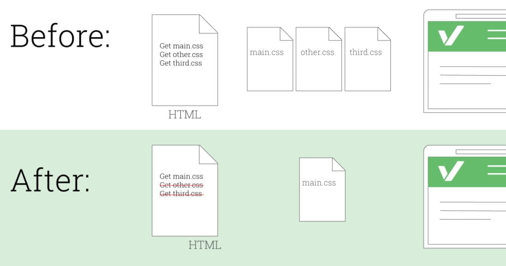 Temps de chargement des pages du site réduit avec un seul fichier CSS