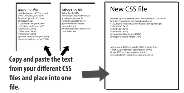 Fichier CSS principal combiné pour rendre la vitesse du site plus rapide