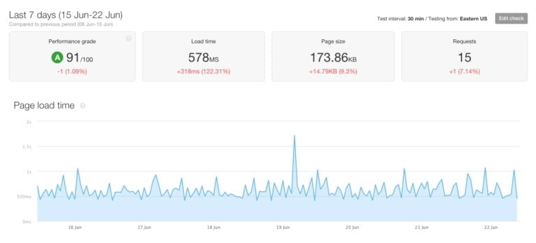 rapport de vitesse de site Web avec pingdom version payante