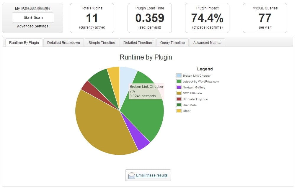 Trouver les problèmes de la vitesse du site avec le Plugin Performance Profiler