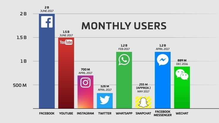 Intégrer la vidéo depuis YouTube pour accélérer la vitesse du site.