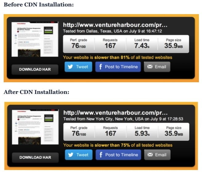 Accélérer la vitesse du site en installant un CDN