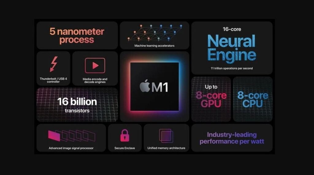 Neural Engine