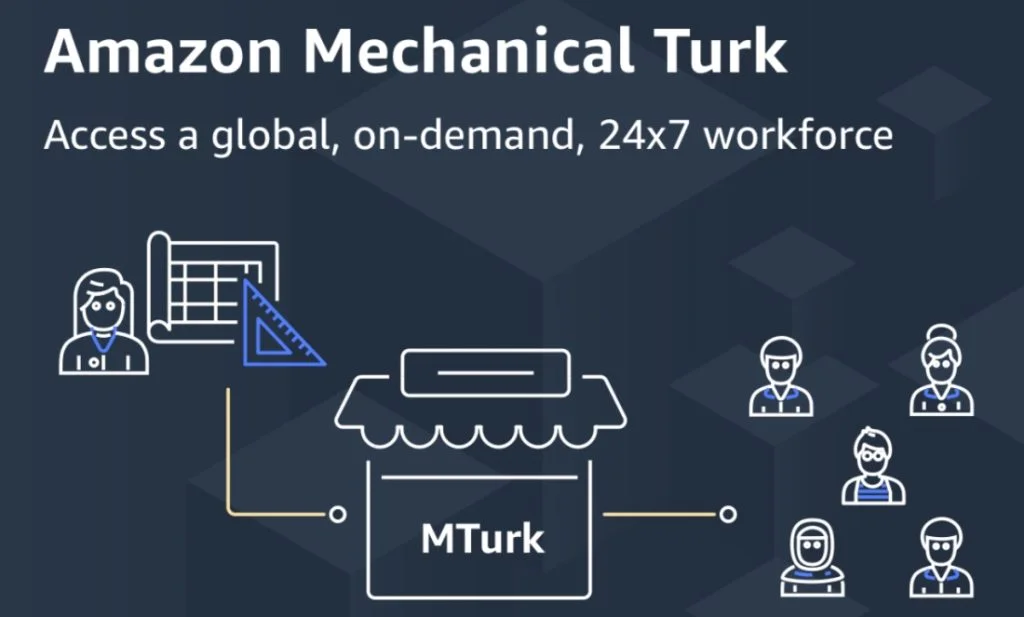 Mechanical Turk d'Amazon