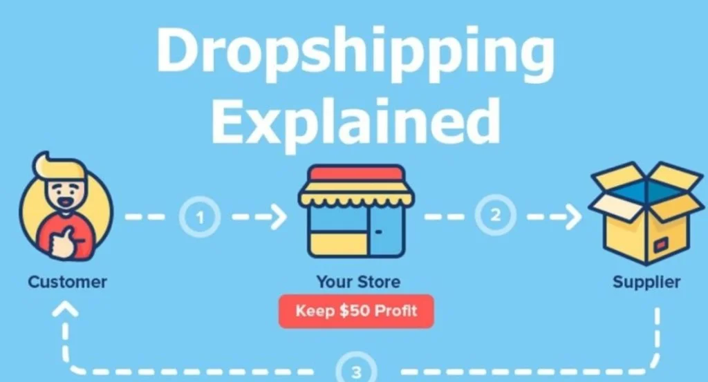 vendre en Dropshipping